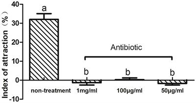 Gut microbiota influences feeding behavior via changes in olfactory receptor gene expression in Colorado potato beetles